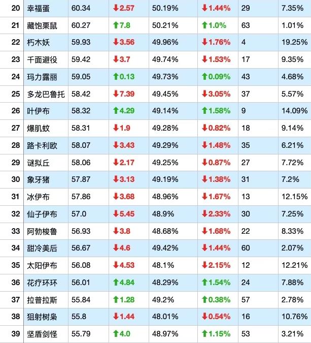 宝可梦大集结官方正版