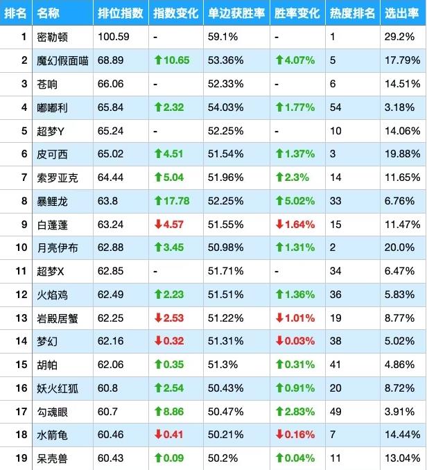 宝可梦大集结官方正版