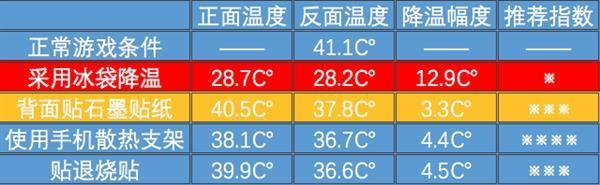 小小一步瞬间降温!王者荣耀玩家必备手机降温小技巧