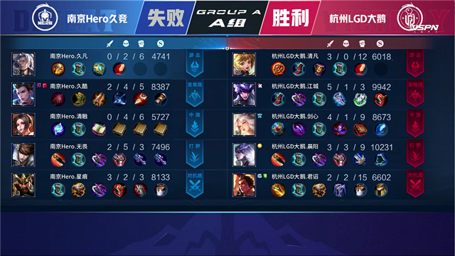 春季赛快讯:杭州LGD大鹅战胜南京Hero,江城澜进入猎杀状态