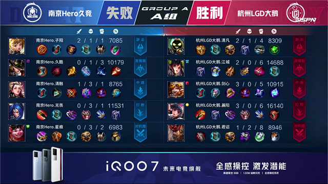 春季赛快讯:杭州LGD大鹅战胜南京Hero,江城澜进入猎杀状态
