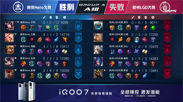 春季赛快讯:杭州LGD大鹅战胜南京Hero,江城澜进入猎杀状态