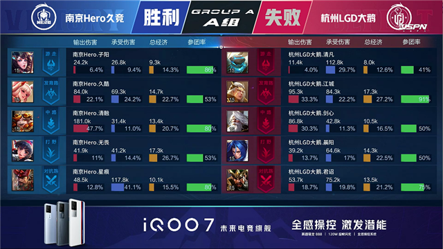 春季赛快讯:杭州LGD大鹅战胜南京Hero,江城澜进入猎杀状态