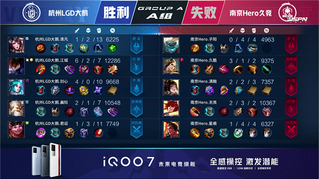春季赛快讯:杭州LGD大鹅战胜南京Hero,江城澜进入猎杀状态
