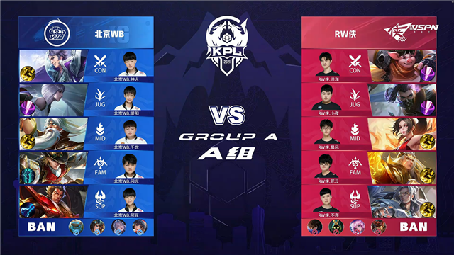  春季赛快讯：RW侠决胜局击败北京WB，小夜澜极限反打