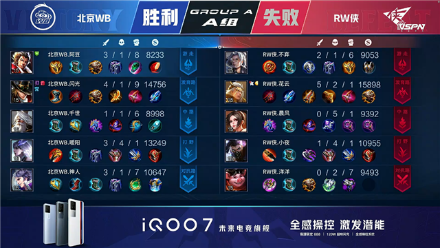 春季赛快讯:RW侠决胜局击败北京WB,小夜澜极限反打