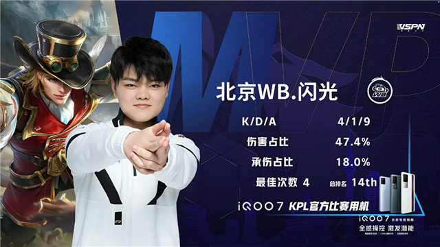 春季赛快讯:RW侠决胜局击败北京WB,小夜澜极限反打