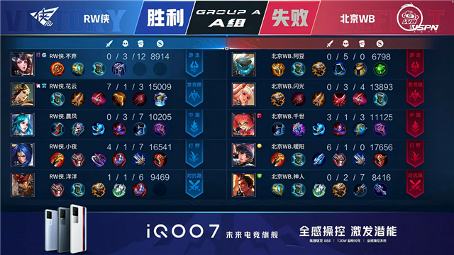 春季赛快讯:RW侠决胜局击败北京WB,小夜澜极限反打