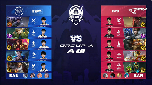 春季赛快讯:RW侠决胜局击败北京WB,小夜澜极限反打