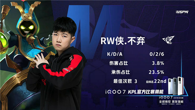 春季赛快讯:RW侠决胜局击败北京WB,小夜澜极限反打