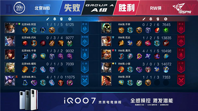 春季赛快讯:RW侠决胜局击败北京WB,小夜澜极限反打