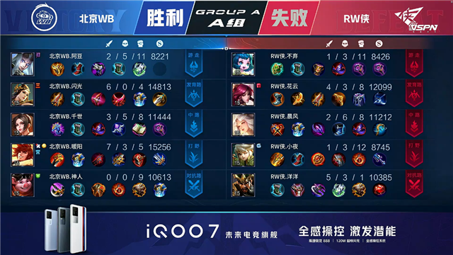 春季赛快讯:RW侠决胜局击败北京WB,小夜澜极限反打