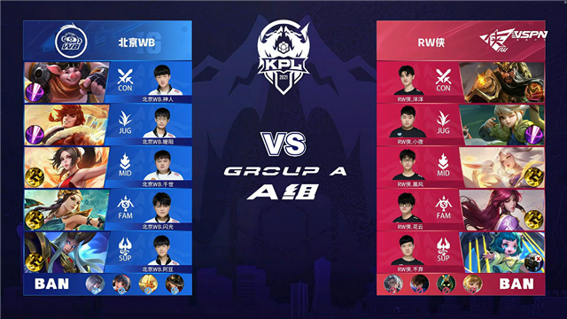 春季赛快讯:RW侠决胜局击败北京WB,小夜澜极限反打