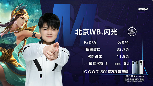 春季赛快讯:RW侠决胜局击败北京WB,小夜澜极限反打