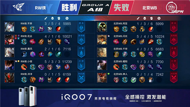 春季赛快讯:RW侠决胜局击败北京WB,小夜澜极限反打