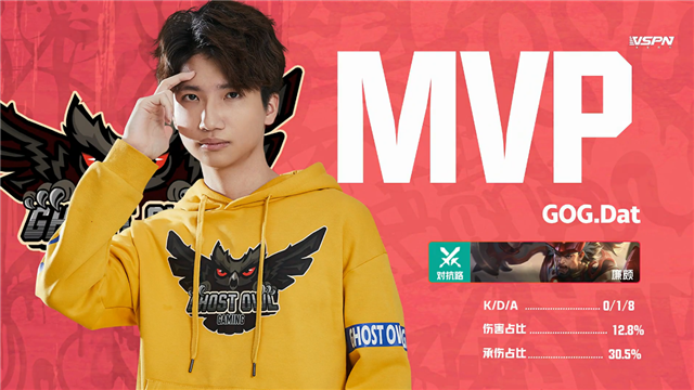 K甲春季赛快讯:GOG零封东莞Wz,文帝上官婉儿惊鸿一笔豪取三杀