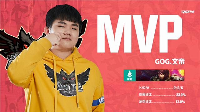 K甲春季赛快讯:GOG零封东莞Wz,文帝上官婉儿惊鸿一笔豪取三杀