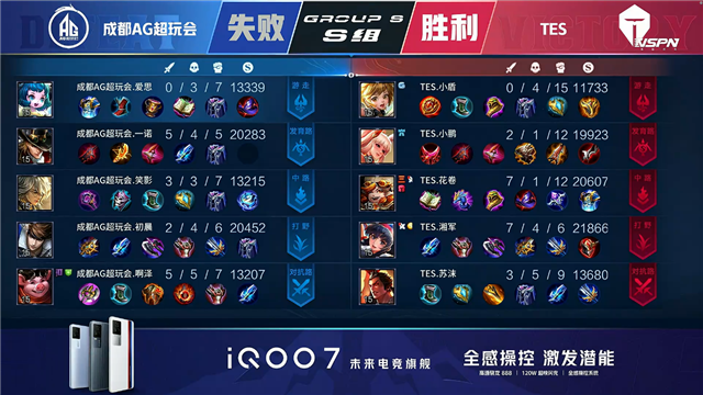 春季赛快讯:成都AG超玩会让二追三击败TES,一诺狄仁杰稳定输出伤害打满(图2) 春季赛快讯:成都AG超玩会让二追三击败TES,一诺狄仁杰稳定输出伤害打满