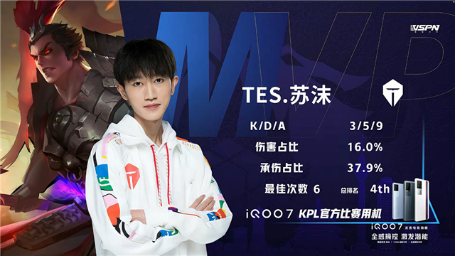 春季赛快讯:成都AG超玩会让二追三击败TES,一诺狄仁杰稳定输出伤害打满(图5) 春季赛快讯:成都AG超玩会让二追三击败TES,一诺狄仁杰稳定输出伤害打满