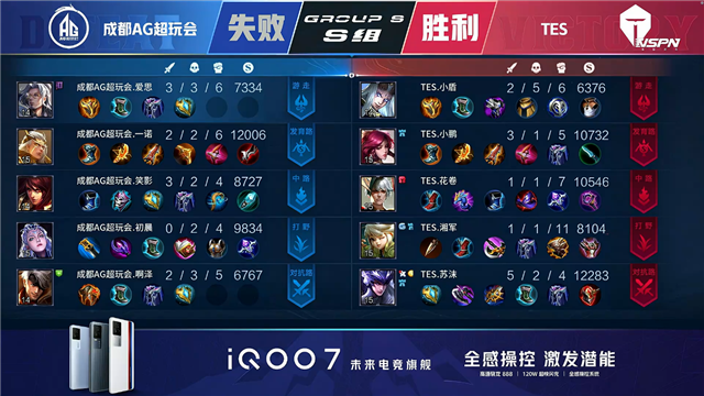 春季赛快讯:成都AG超玩会让二追三击败TES,一诺狄仁杰稳定输出伤害打满(图7) 春季赛快讯:成都AG超玩会让二追三击败TES,一诺狄仁杰稳定输出伤害打满