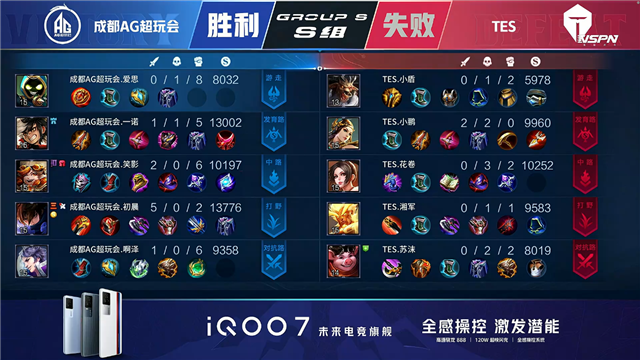 春季赛快讯:成都AG超玩会让二追三击败TES,一诺狄仁杰稳定输出伤害打满(图12) 春季赛快讯:成都AG超玩会让二追三击败TES,一诺狄仁杰稳定输出伤害打满