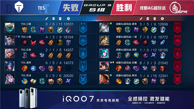 春季赛快讯:成都AG超玩会让二追三击败TES,一诺狄仁杰稳定输出伤害打满(图17) 春季赛快讯:成都AG超玩会让二追三击败TES,一诺狄仁杰稳定输出伤害打满