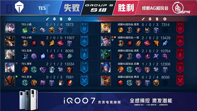 春季赛快讯:成都AG超玩会让二追三击败TES,一诺狄仁杰稳定输出伤害打满(图22) 春季赛快讯:成都AG超玩会让二追三击败TES,一诺狄仁杰稳定输出伤害打满
