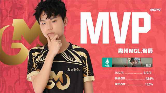 K甲春季赛快讯:XYG战胜惠州MGL,九月橘右京极限抢龙逆天翻盘(图5) K甲春季赛快讯:XYG战胜惠州MGL,九月橘右京极限抢龙逆天翻盘