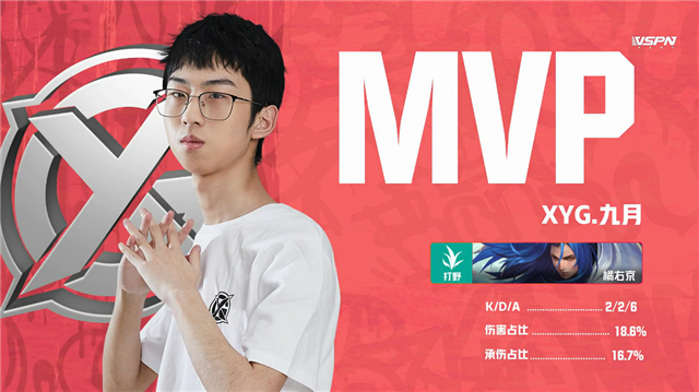 K甲春季赛快讯:XYG战胜惠州MGL,九月橘右京极限抢龙逆天翻盘(图10) K甲春季赛快讯:XYG战胜惠州MGL,九月橘右京极限抢龙逆天翻盘