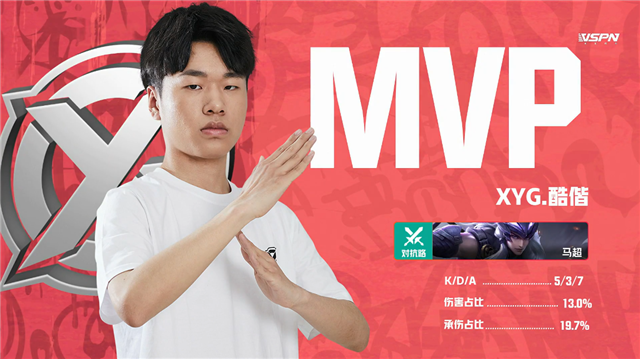 K甲春季赛快讯:XYG战胜惠州MGL,九月橘右京极限抢龙逆天翻盘(图15) K甲春季赛快讯:XYG战胜惠州MGL,九月橘右京极限抢龙逆天翻盘