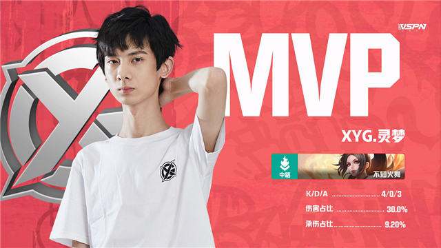 K甲春季赛快讯:XYG战胜惠州MGL,九月橘右京极限抢龙逆天翻盘(图25) K甲春季赛快讯:XYG战胜惠州MGL,九月橘右京极限抢龙逆天翻盘