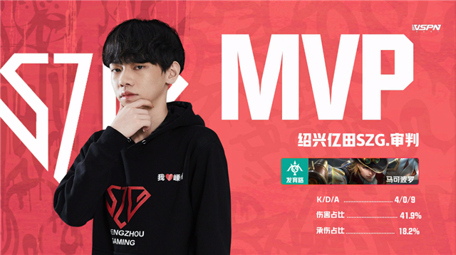 K甲春季赛快讯:绍兴亿田SZG战胜EMC,阿怪哪吒千里追敌豪取三杀(图10) K甲春季赛快讯:绍兴亿田SZG战胜EMC,阿怪哪吒千里追敌豪取三杀