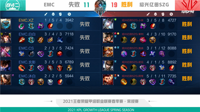 K甲春季赛快讯:绍兴亿田SZG战胜EMC,阿怪哪吒千里追敌豪取三杀(图17) K甲春季赛快讯:绍兴亿田SZG战胜EMC,阿怪哪吒千里追敌豪取三杀