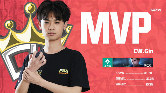 K甲春季赛快讯:CW战胜火豹,萧兮赵云绕后强切双C(图10) K甲春季赛快讯:CW战胜火豹,萧兮赵云绕后强切双C