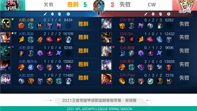 K甲春季赛快讯:CW战胜火豹,萧兮赵云绕后强切双C(图12) K甲春季赛快讯:CW战胜火豹,萧兮赵云绕后强切双C