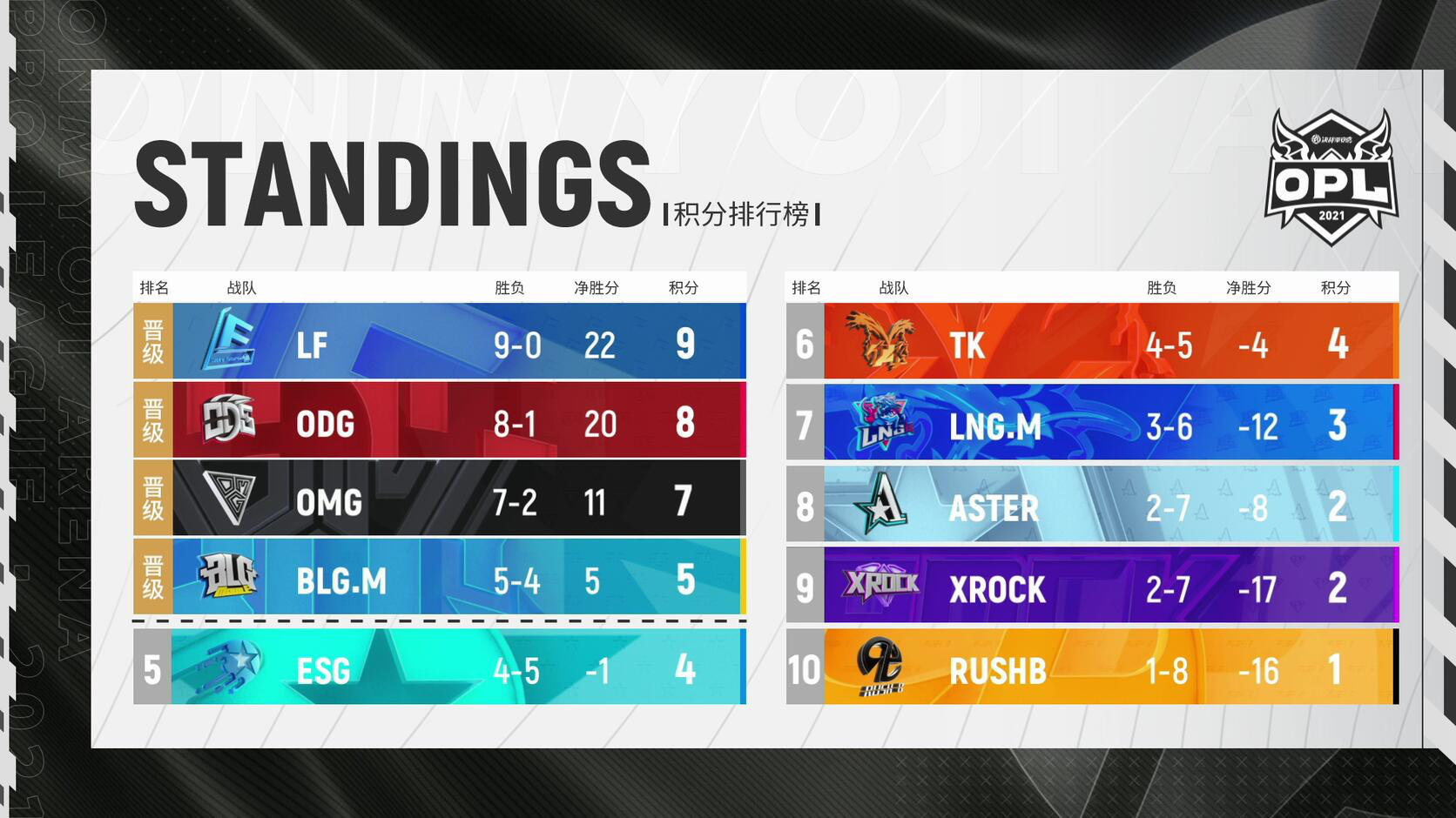  【春季赛第六周】堪比决赛预演！LF鏖战五局击败ODG