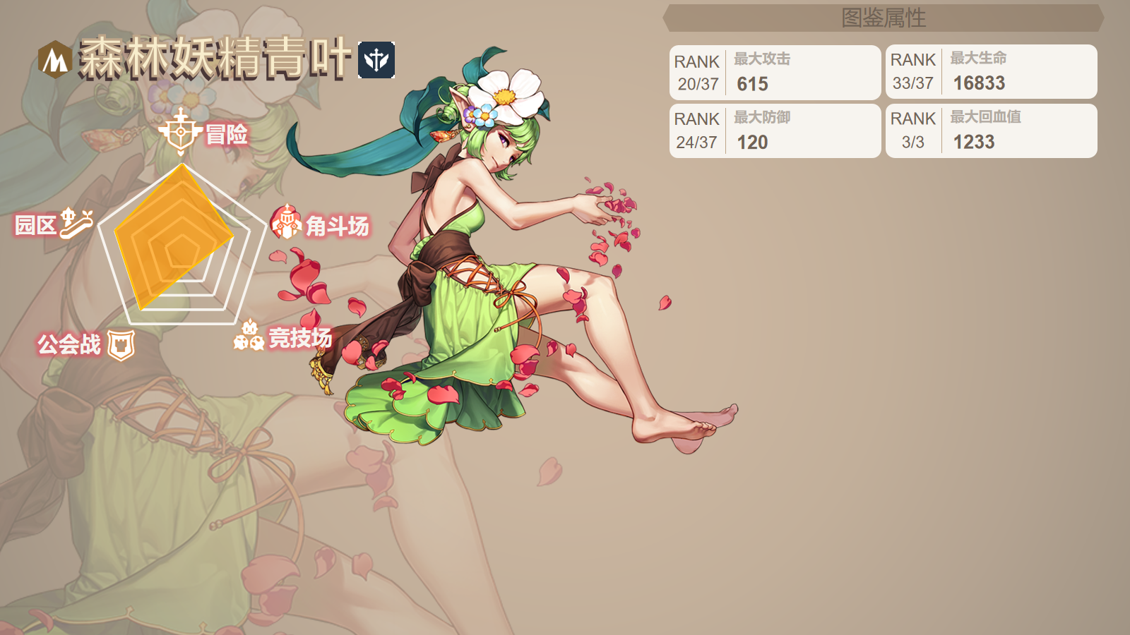  坎公骑冠剑土奶青叶强度测评一览