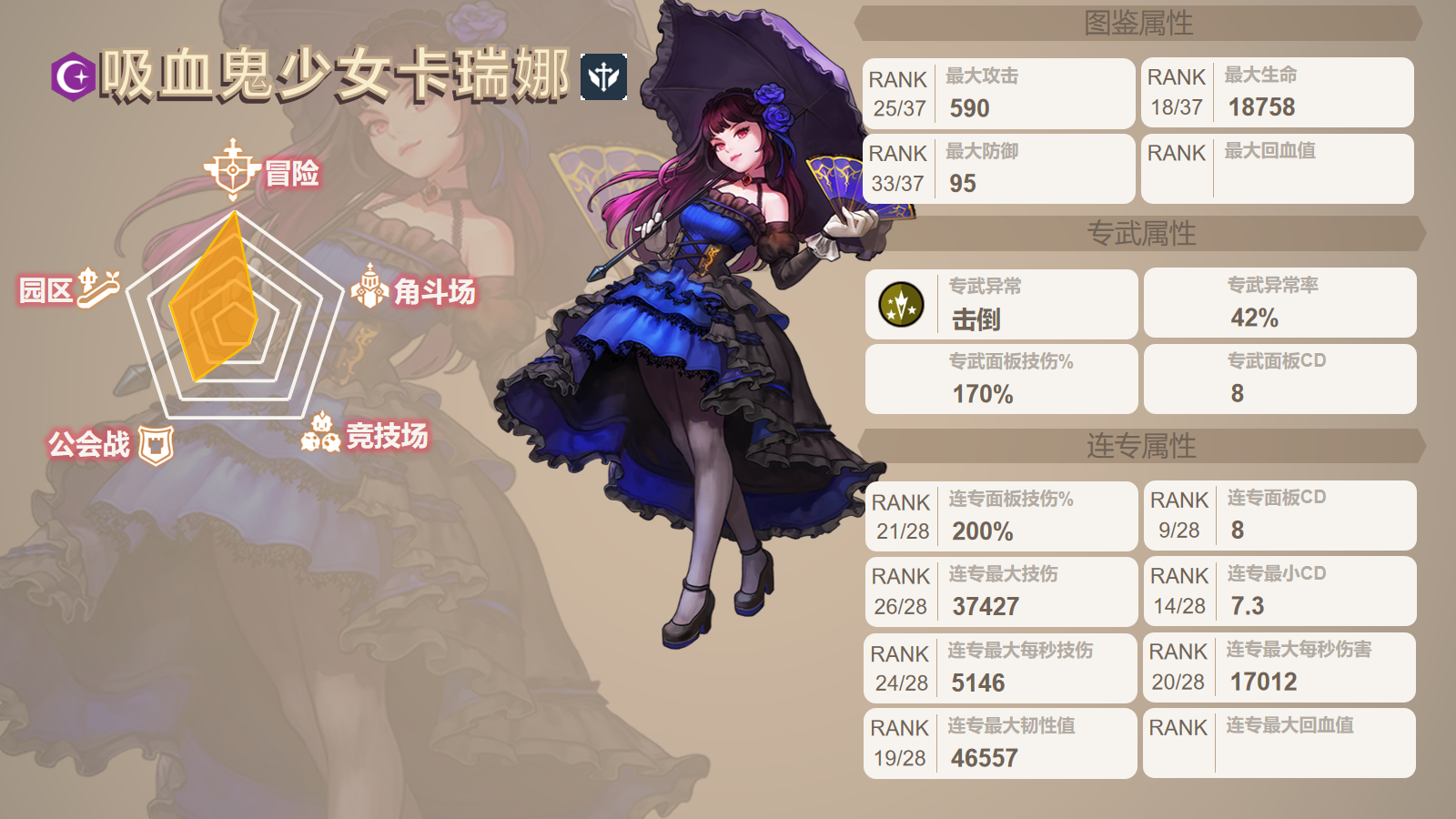  坎公骑冠剑吸血姬卡瑞娜强度测评一览